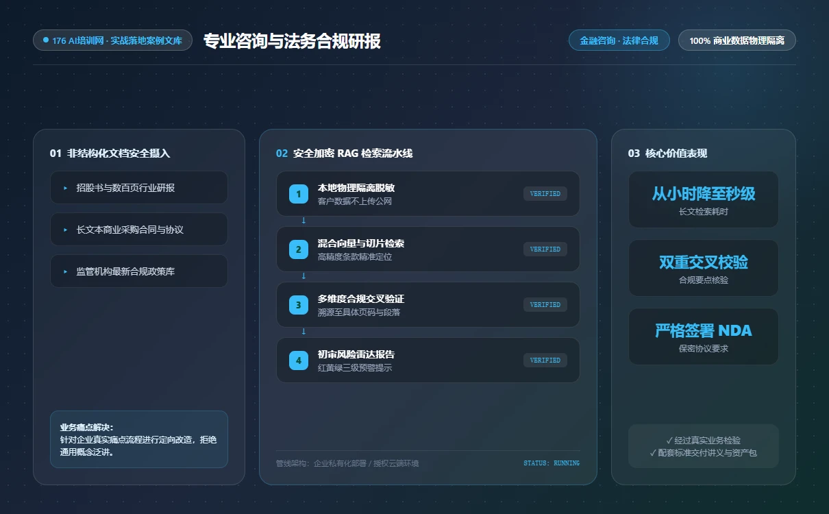 专业咨询服务与法务合规私有知识库RAG工作流